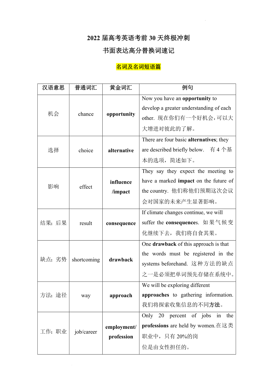 2022届高考英语考前30天冲刺好资料-9.-书面表达高分替换词速记公开课.docx_第1页