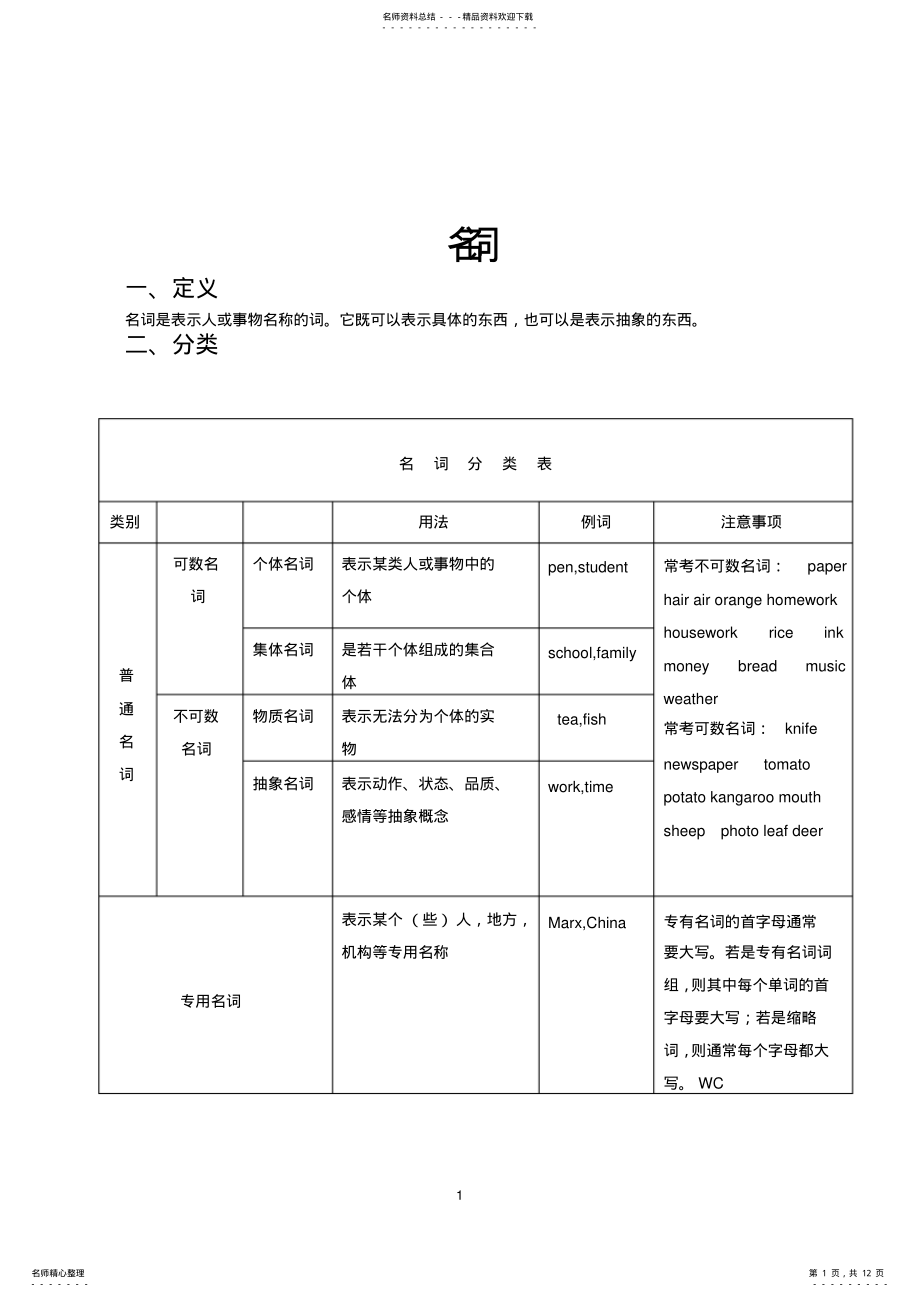 2022年完整word版,小升初英语名词专项 .pdf_第1页