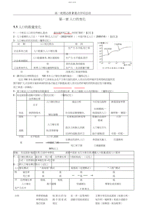 2022年高一地理必修二知识点总结2.docx