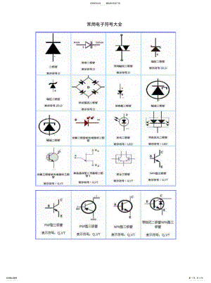 2022年常用电子符号大全 .pdf