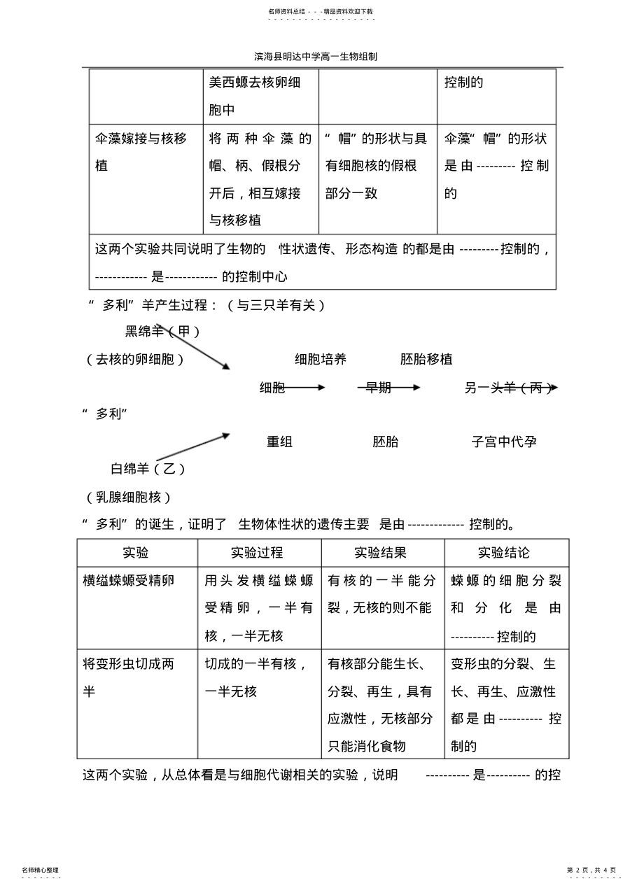 2022年高一生物上细胞核——系统的控制中心 .pdf_第2页