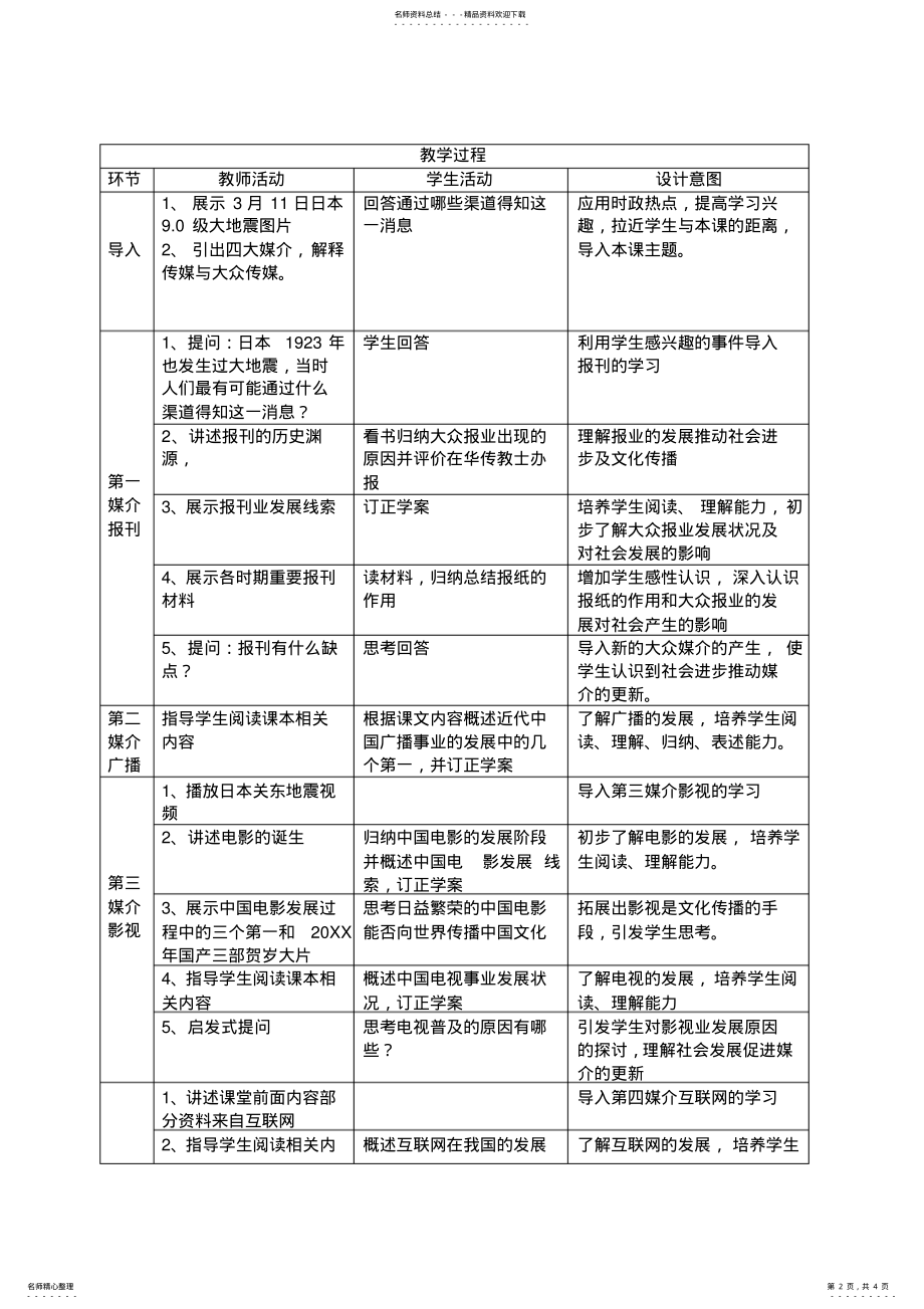 2022年大众传播媒介的更新 .pdf_第2页