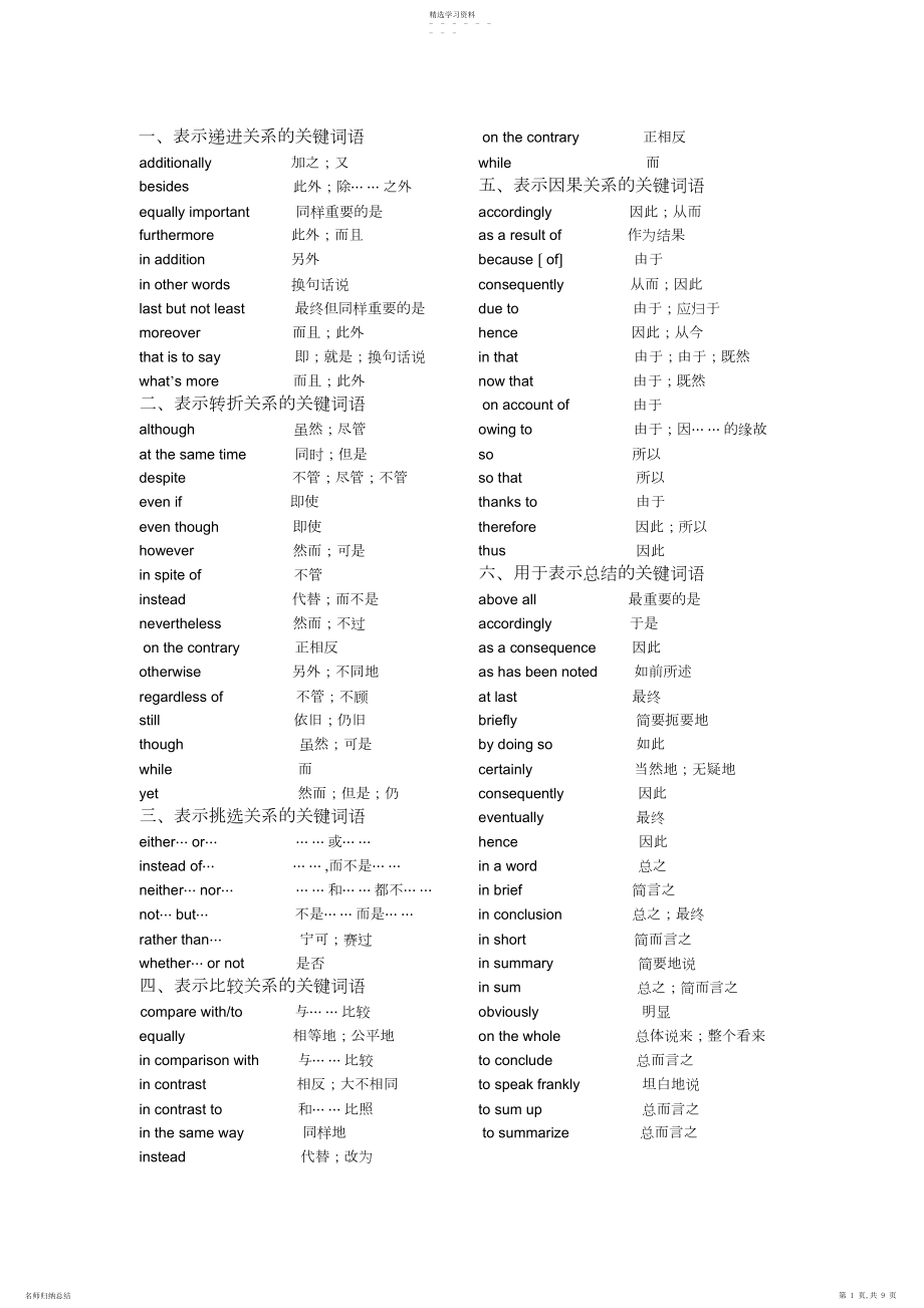 2022年高中英语作文句型+高级词+短语-.docx_第1页