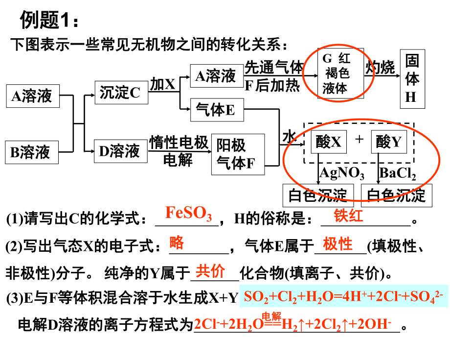 无机图框题推断策略ppt课件.ppt_第2页