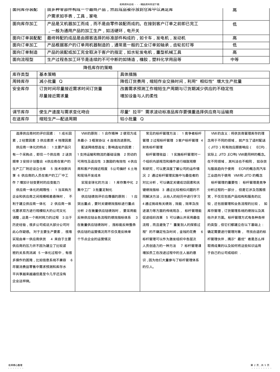 2022年定量订货模型与定期订货模型的比较 .pdf_第2页