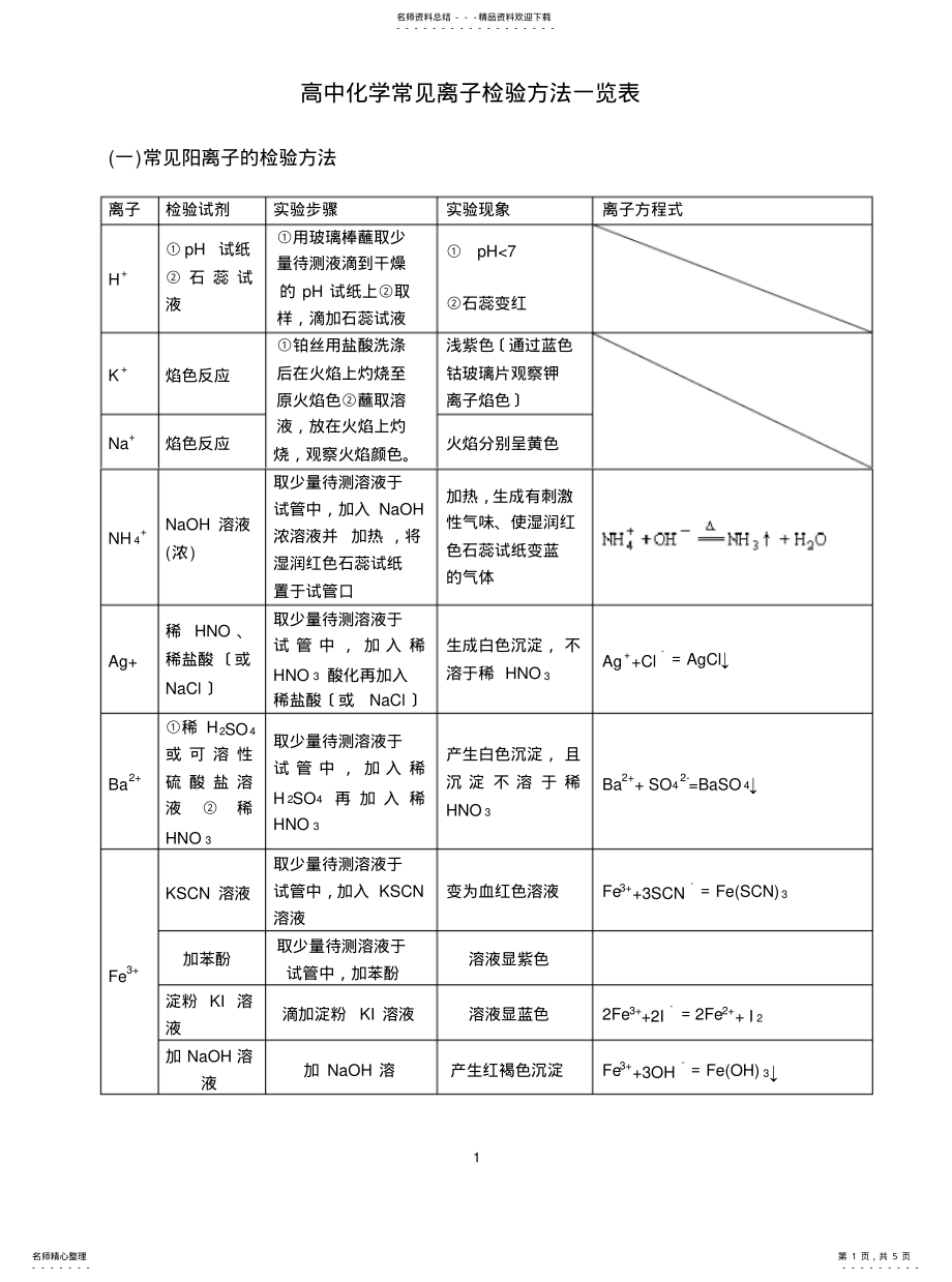 2022年高中化学常见离子检验方法一览表 .pdf_第1页