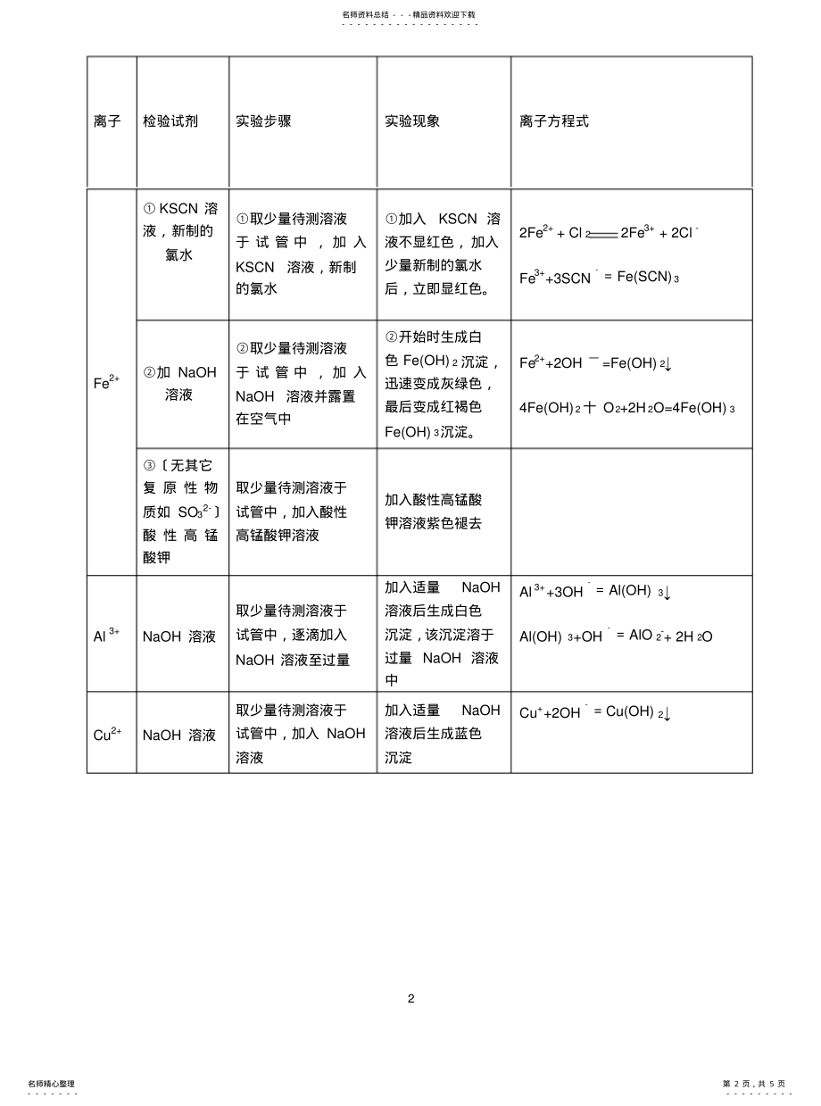 2022年高中化学常见离子检验方法一览表 .pdf_第2页