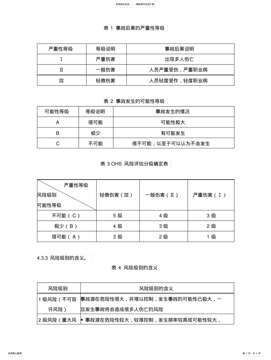 2022年安全风险评估和控制管理 .pdf_第2页