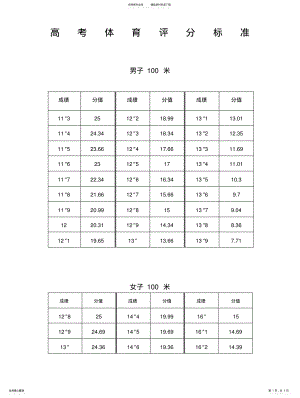 2022年陕西省高考体育评分标准 .pdf