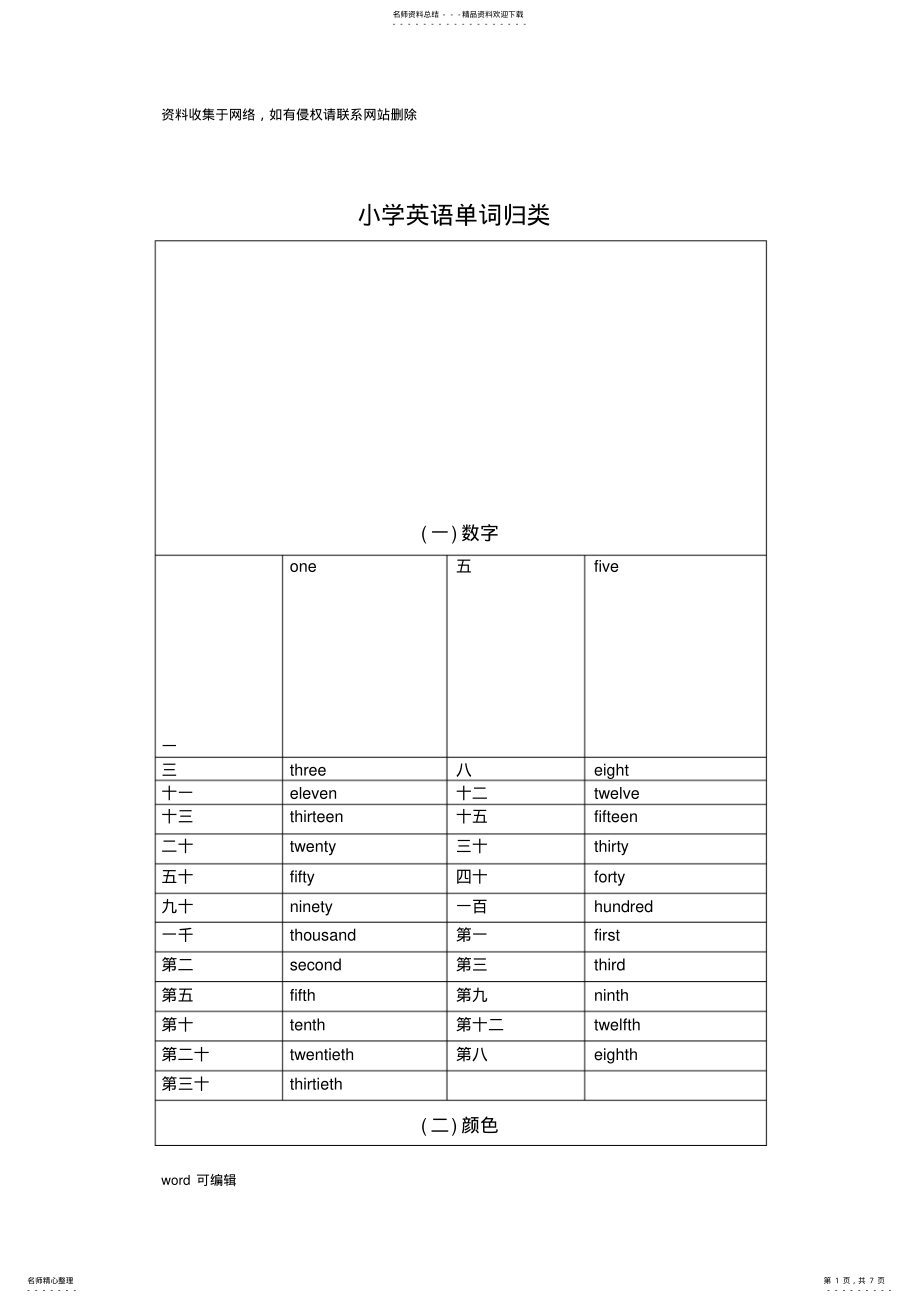 2022年小学英语单词归类整理资料 .pdf_第1页