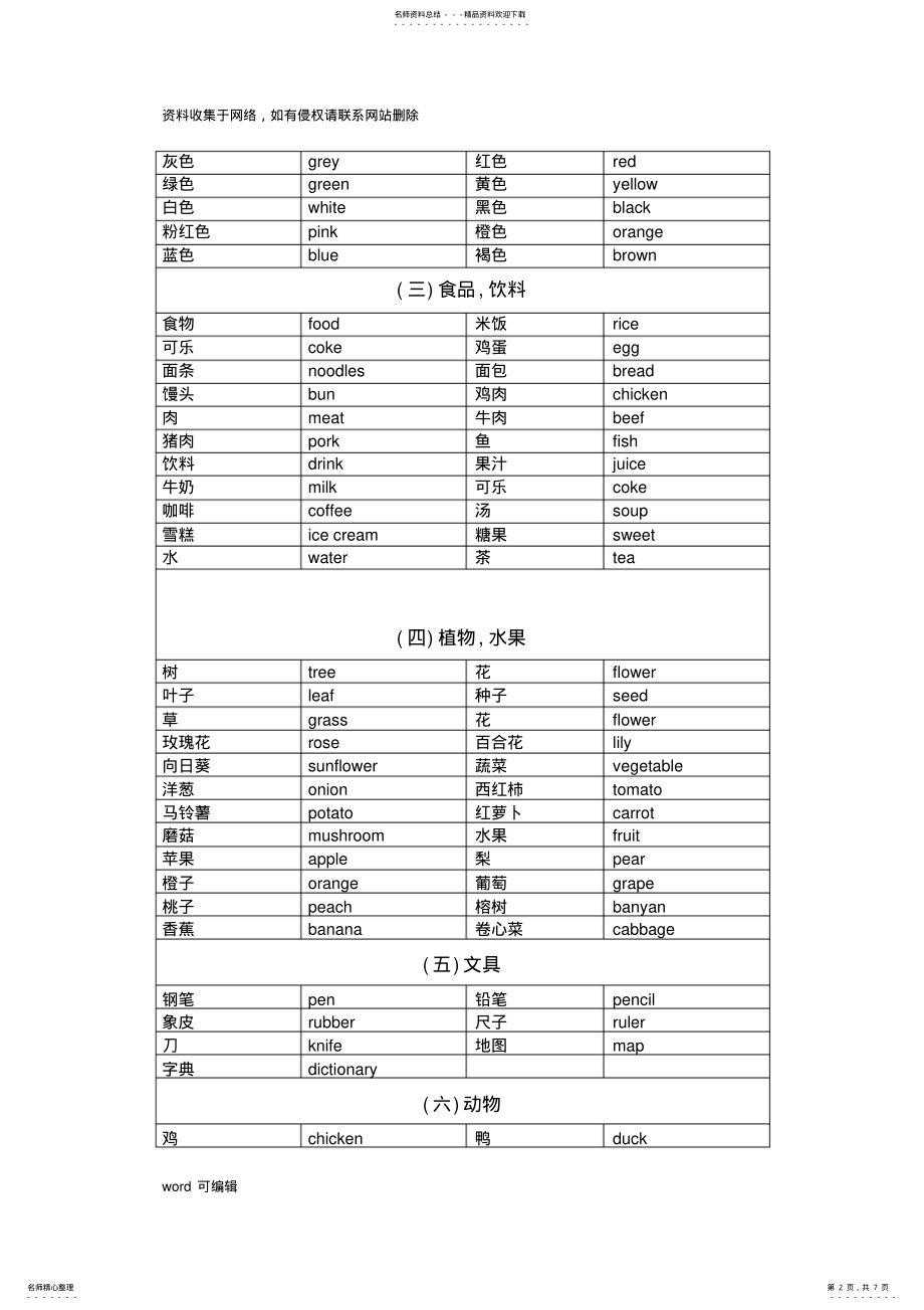 2022年小学英语单词归类整理资料 .pdf_第2页