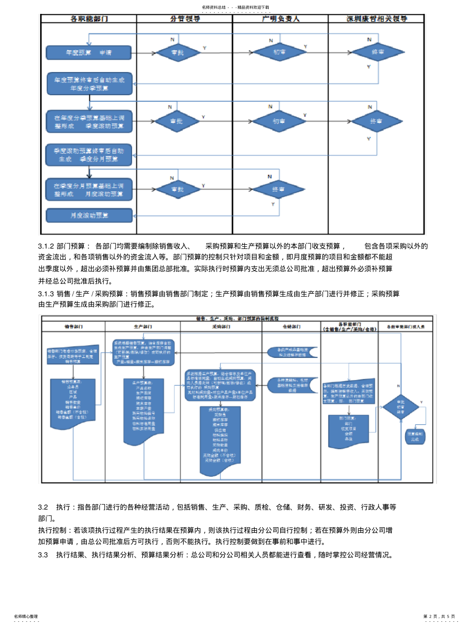 2022年预算管理信息系统需求说明 .pdf_第2页