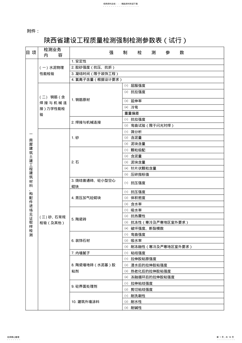 2022年陕西省建设工程质量检测强制检测参数表 .pdf_第1页