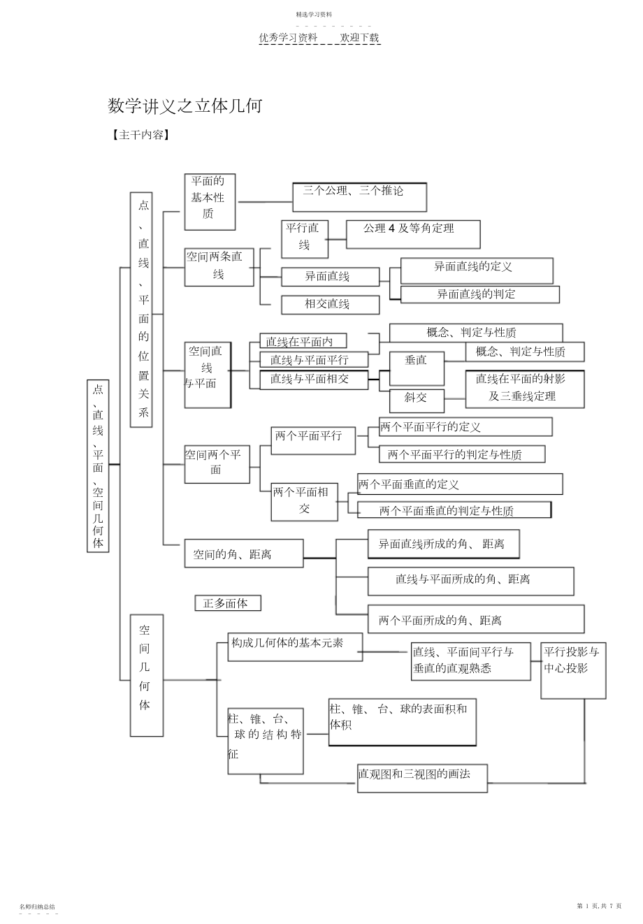 2022年高三文科数学一轮复习之立体几何.docx_第1页