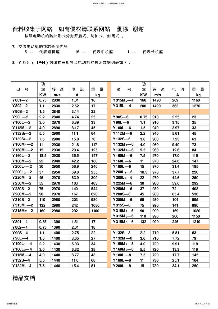 2022年常用电动机参数总汇 .pdf_第2页