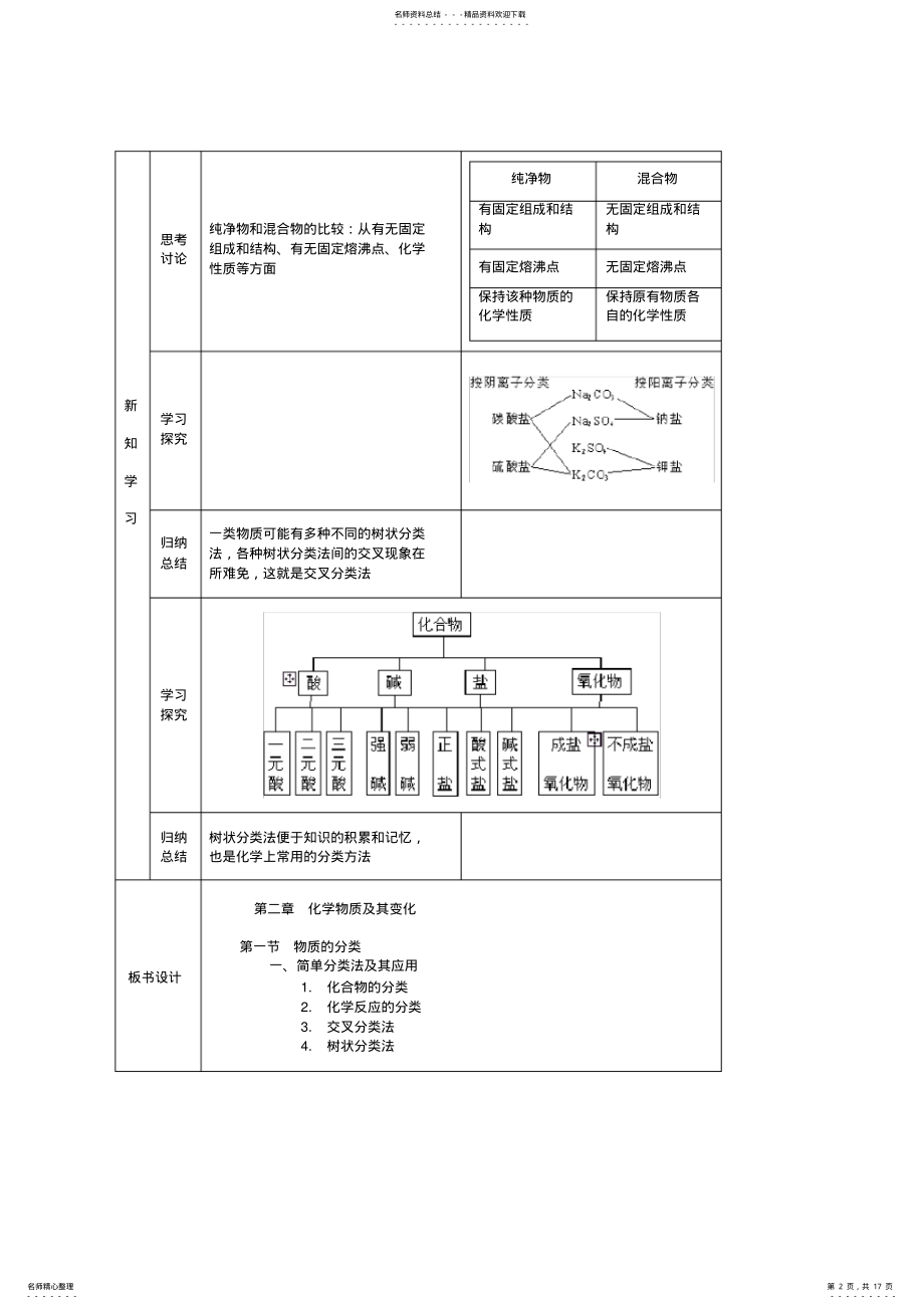 2022年高一化学必修_第二章_化学物质及其变化_全套教学设计及随堂练习 .pdf_第2页