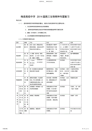 2022年高三生物育种专题 .pdf