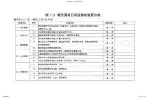 2022年餐饮服务日常监督检查要点表 .pdf