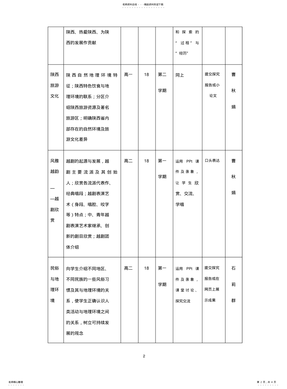 2022年高中地理校本课程和研究性学习设置方案 .pdf_第2页