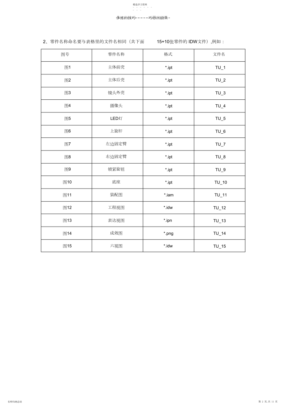 2022年工业产品设计竞赛题.docx_第2页