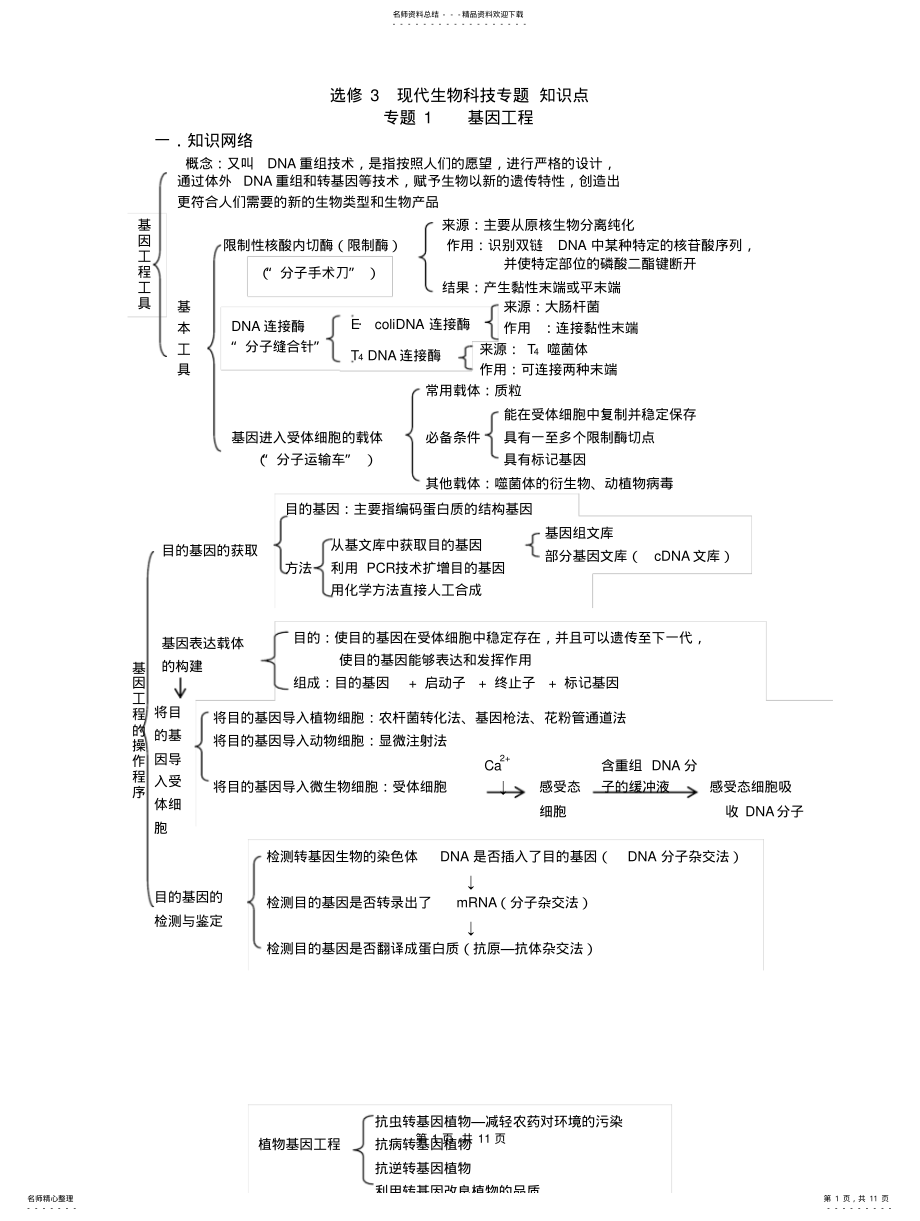 2022年高三生物考前必背知识点：选修现代生物科技专题知识点 .pdf_第1页