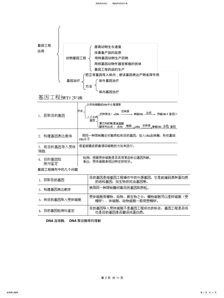 2022年高三生物考前必背知识点：选修现代生物科技专题知识点 .pdf_第2页