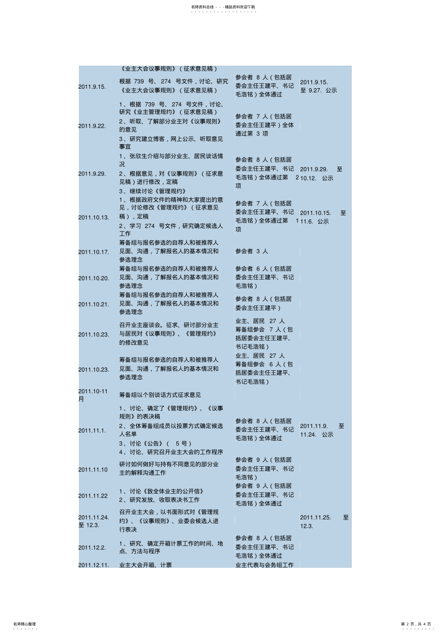 2022年小区业主大会会议筹备组工作报告 .pdf_第2页