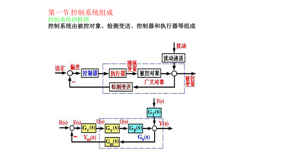 比例、积分、微分调节器ppt课件.pptx_第1页