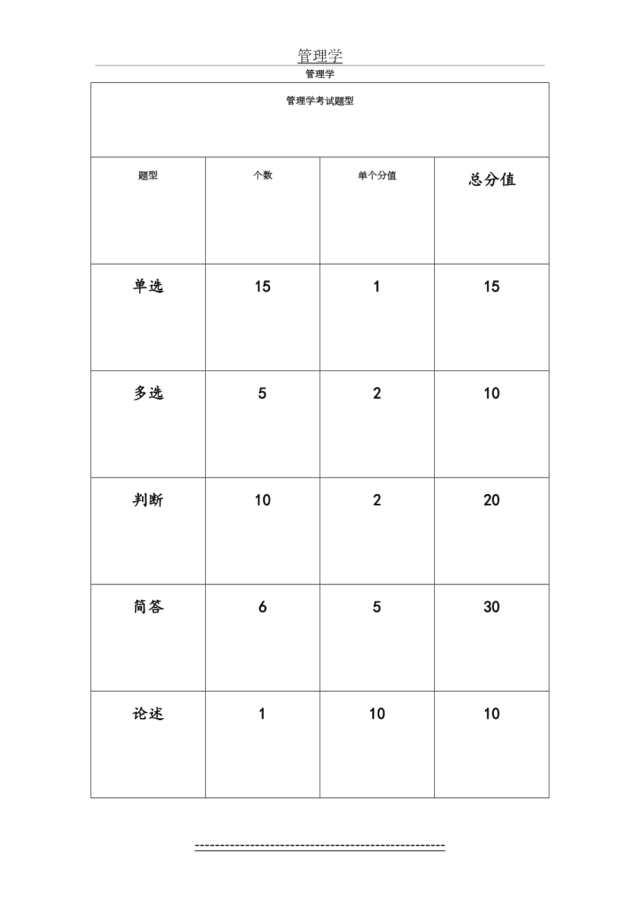 管理学知识框架.doc_第2页