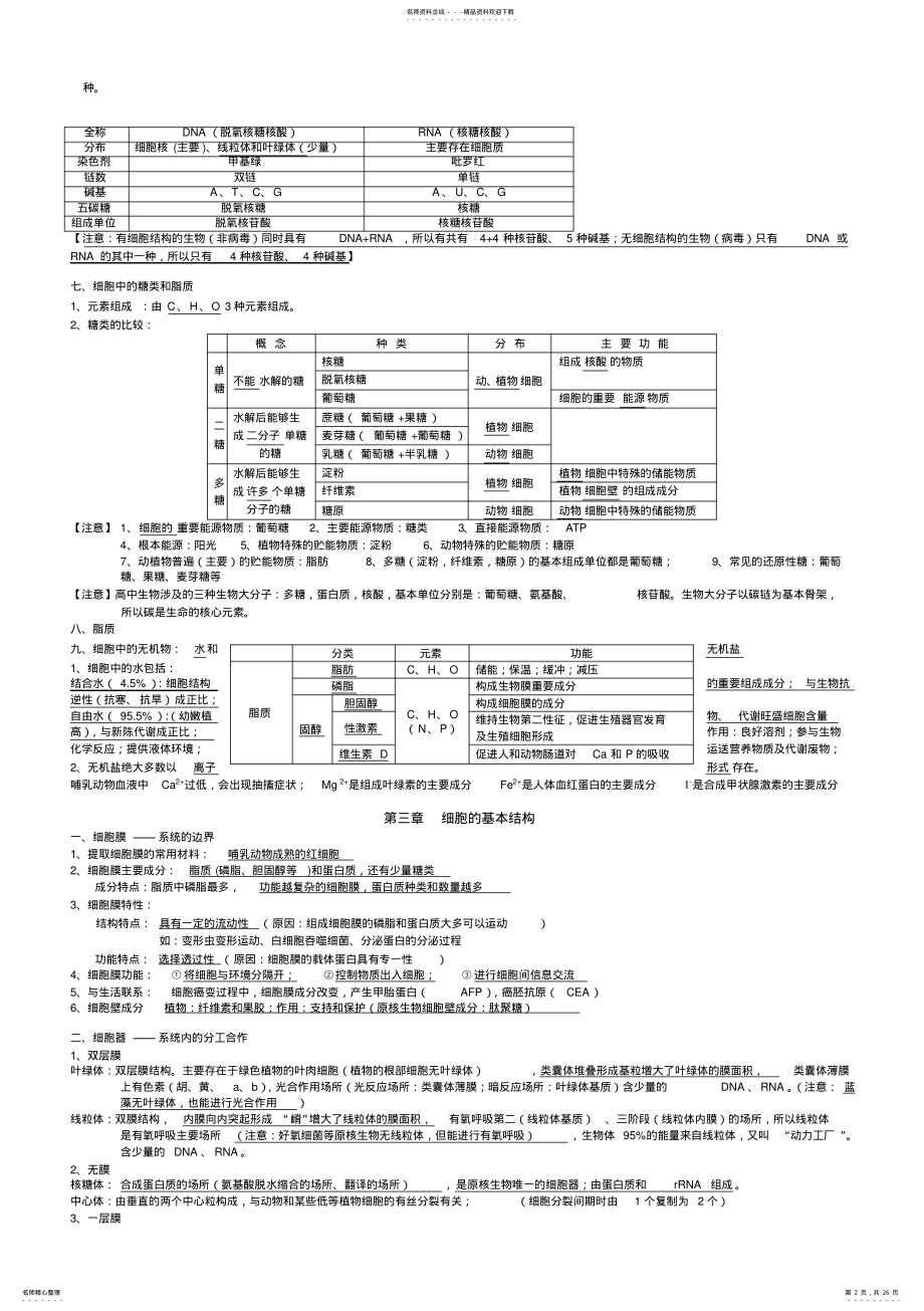 2022年高中生物知识点清单,推荐文档 .pdf_第2页