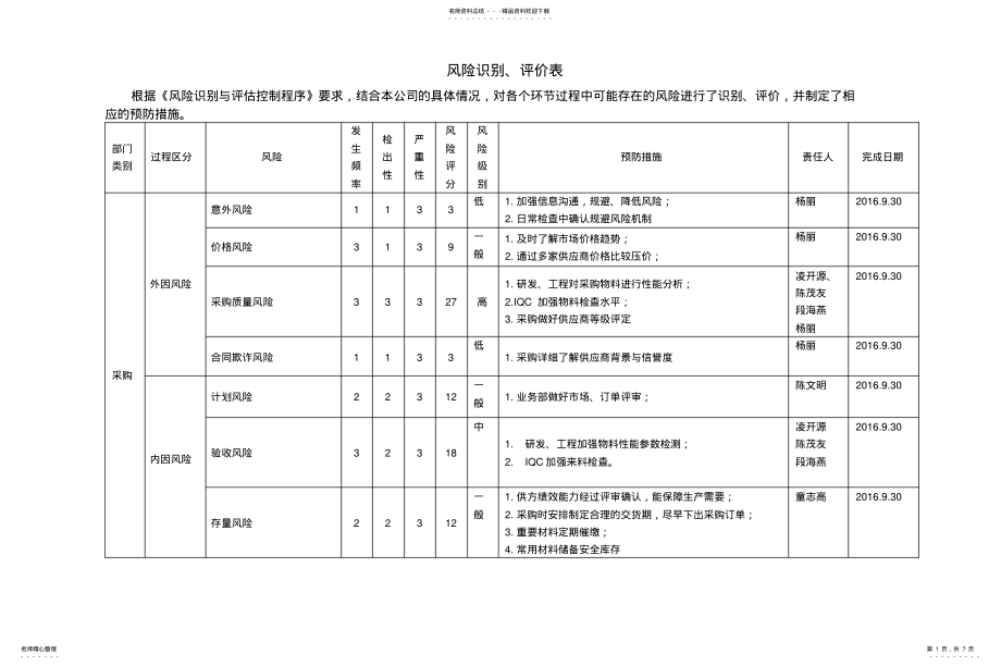 2022年风险识别、评价及应对措施表-STW .pdf_第1页