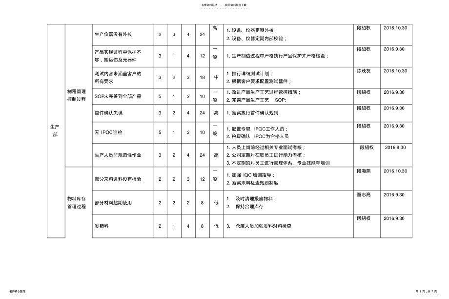 2022年风险识别、评价及应对措施表-STW .pdf_第2页