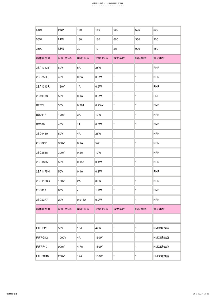 2022年常用晶体管极管资料大全 .pdf_第2页