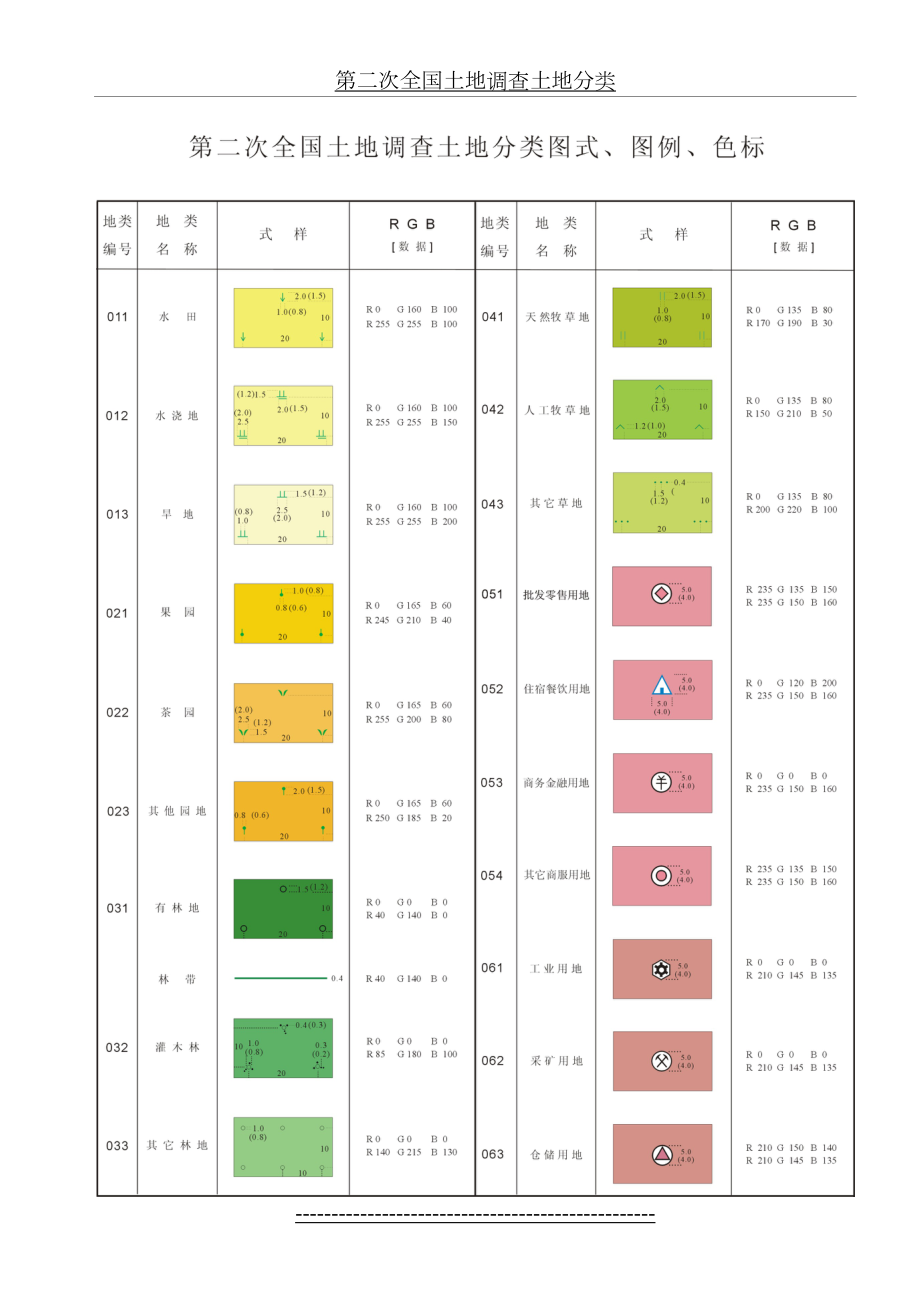 第二次全国土地调查土地分类图式、图例、色标.doc_第2页