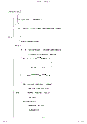 2022年高中生物会考高考知识点总结与归纳整理知识主干 .pdf