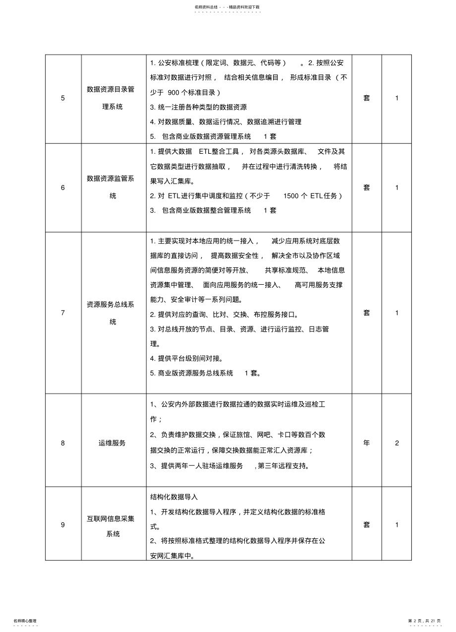 2022年大数据资源服务平台 .pdf_第2页