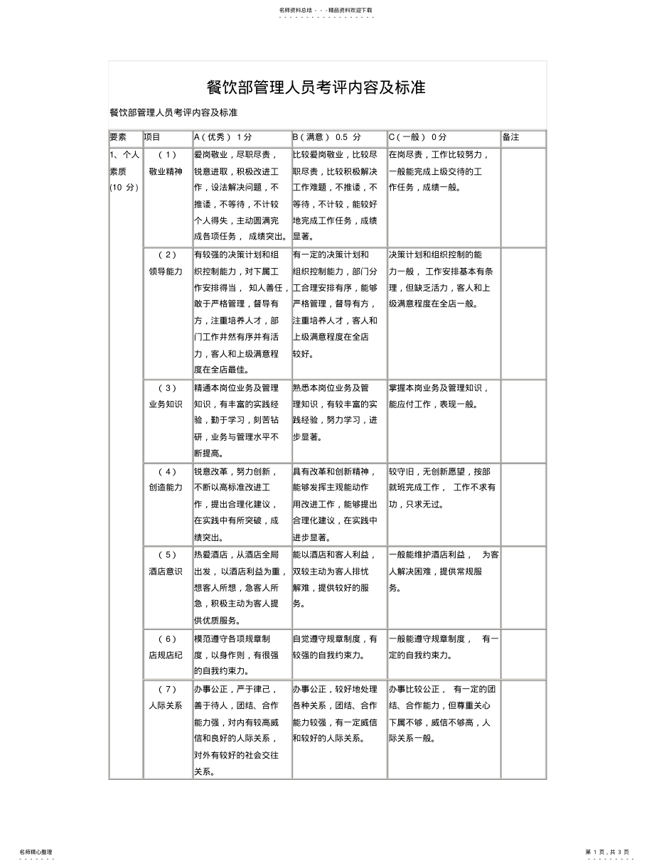 2022年餐饮部管理人员考评内容及标准 .pdf_第1页