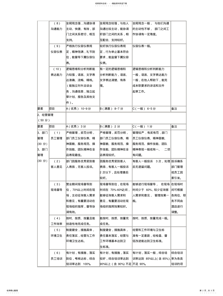 2022年餐饮部管理人员考评内容及标准 .pdf_第2页