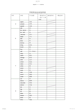 2022年小升初英语动词变形表.docx