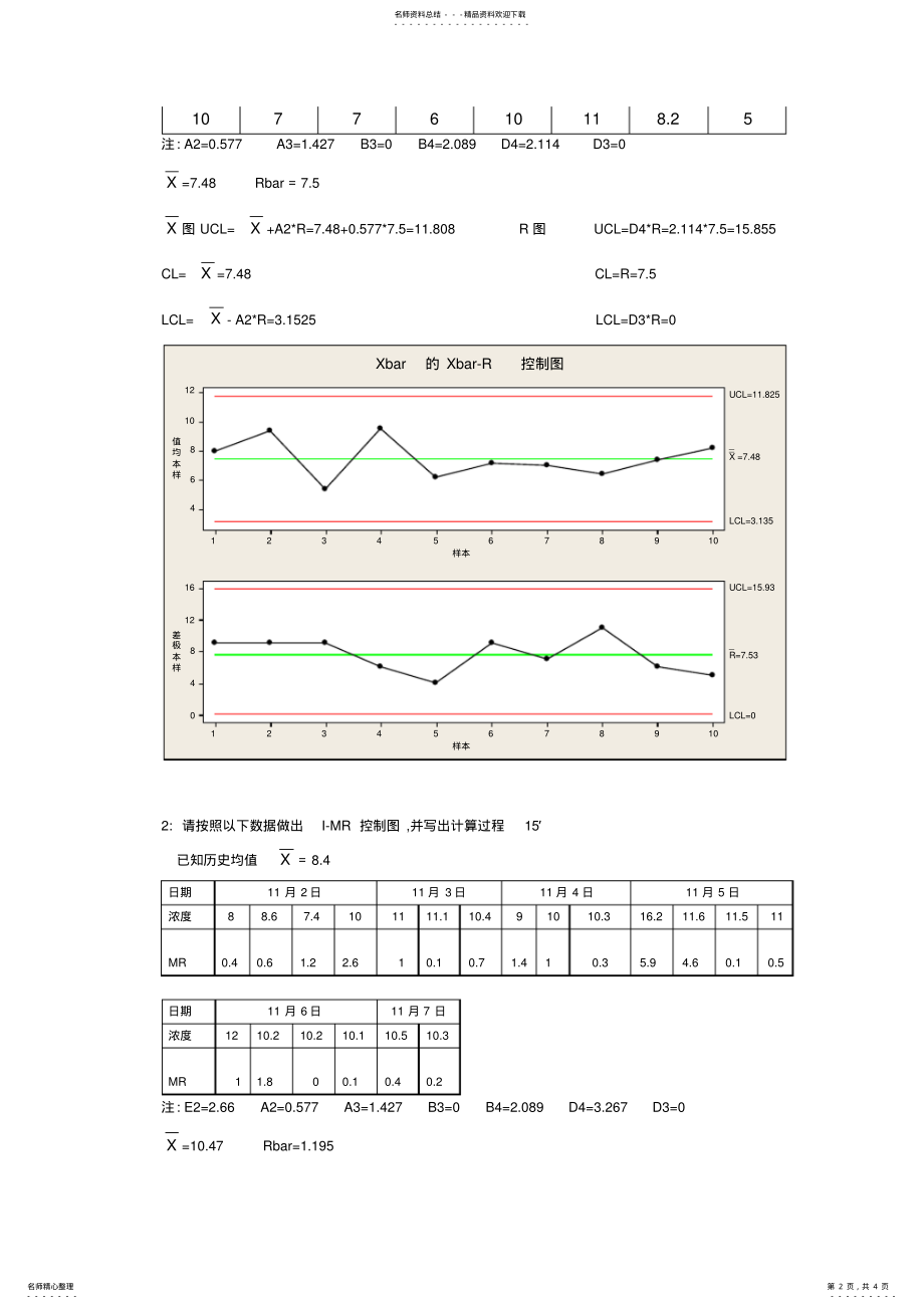 2022年完整word版,SPC考试题答案 .pdf_第2页