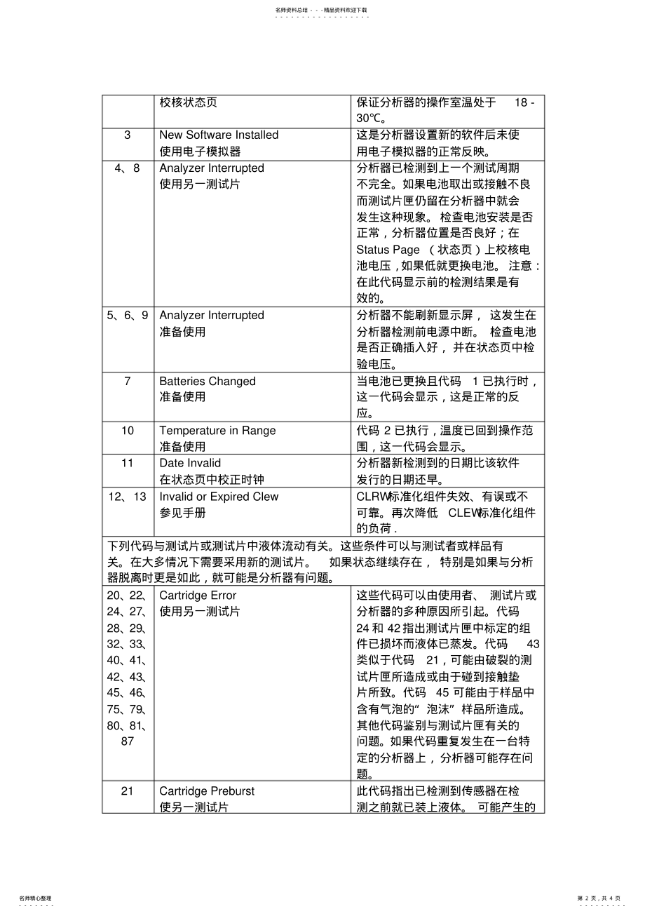 2022年雅培i-STAT血气分析仪 .pdf_第2页