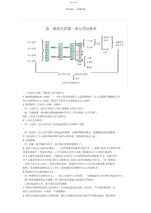 2022年高一政治生活高一政治生活复习提纲doc复习提纲.docx