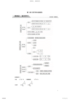 2022年高中物理第章原子核与放射性章末分层突破教师用书鲁科版选修- .pdf