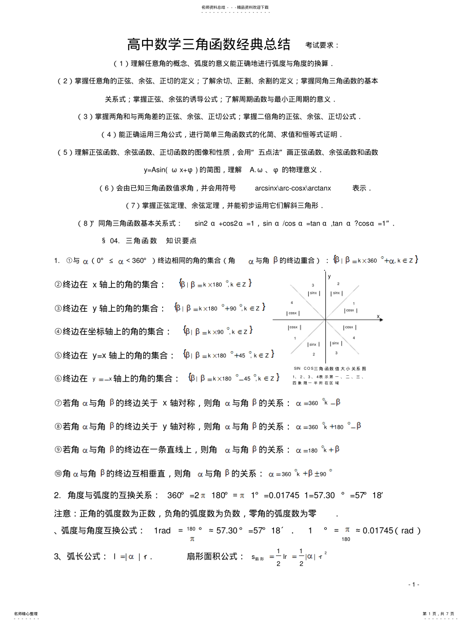 2022年高中数学三角函数经典总结 .pdf_第1页