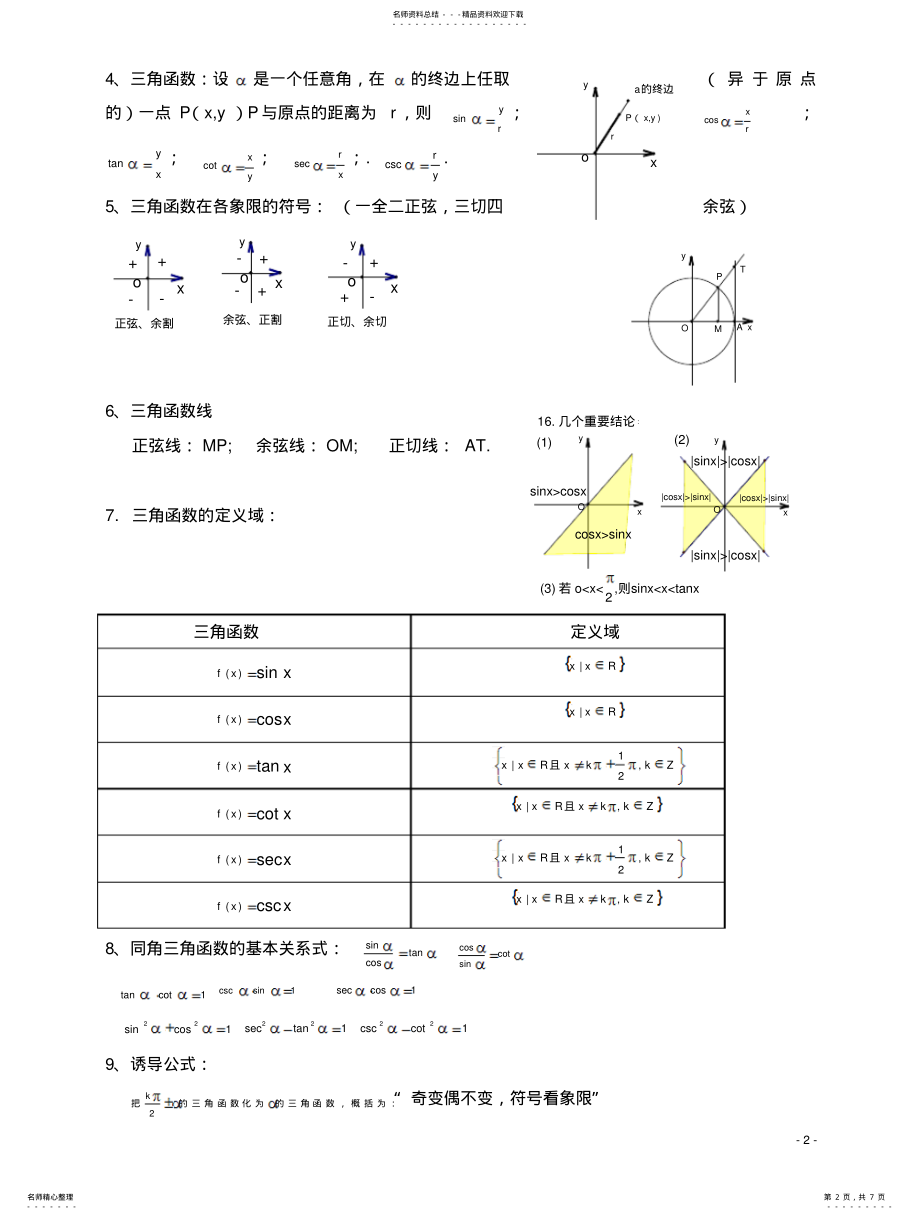 2022年高中数学三角函数经典总结 .pdf_第2页