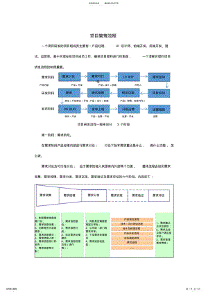 2022年项目管理流程及版本规划方案 .pdf