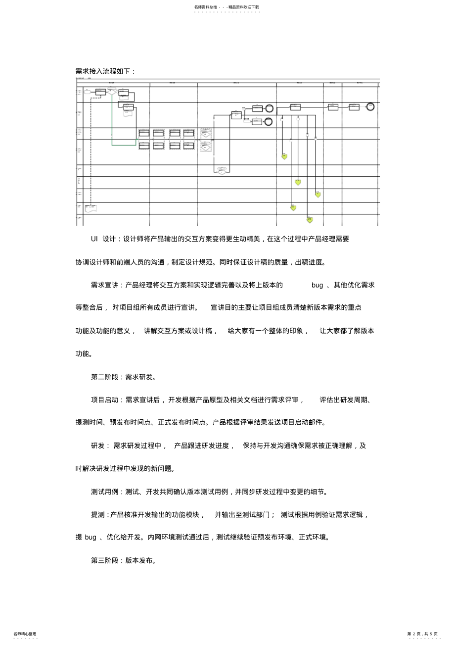 2022年项目管理流程及版本规划方案 .pdf_第2页