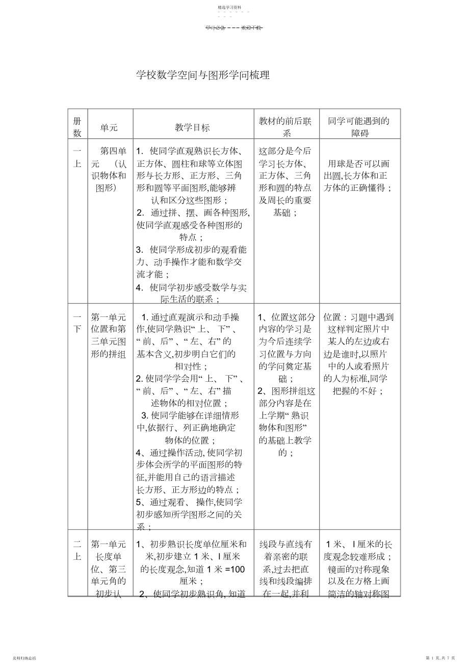 2022年小学数学空间与图形知识梳理.docx_第1页