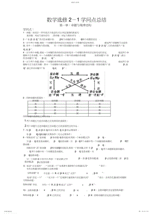 2022年完整word版,数学选修-知识点总结.docx