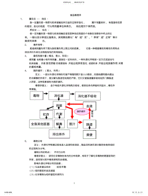 2022年食品毒理学重点 .pdf